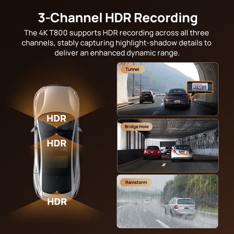70mai Omni Dash Cam 4G Garde de sécurité pour véhicule à vue complète à 360°