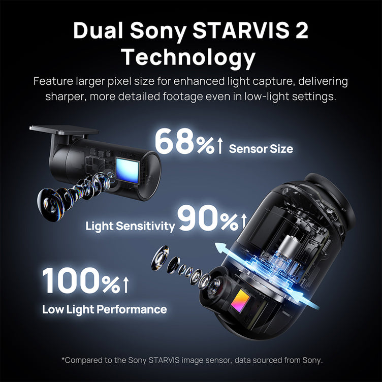 70mai Dashcam 4K Omni-Dual STARVIS 2