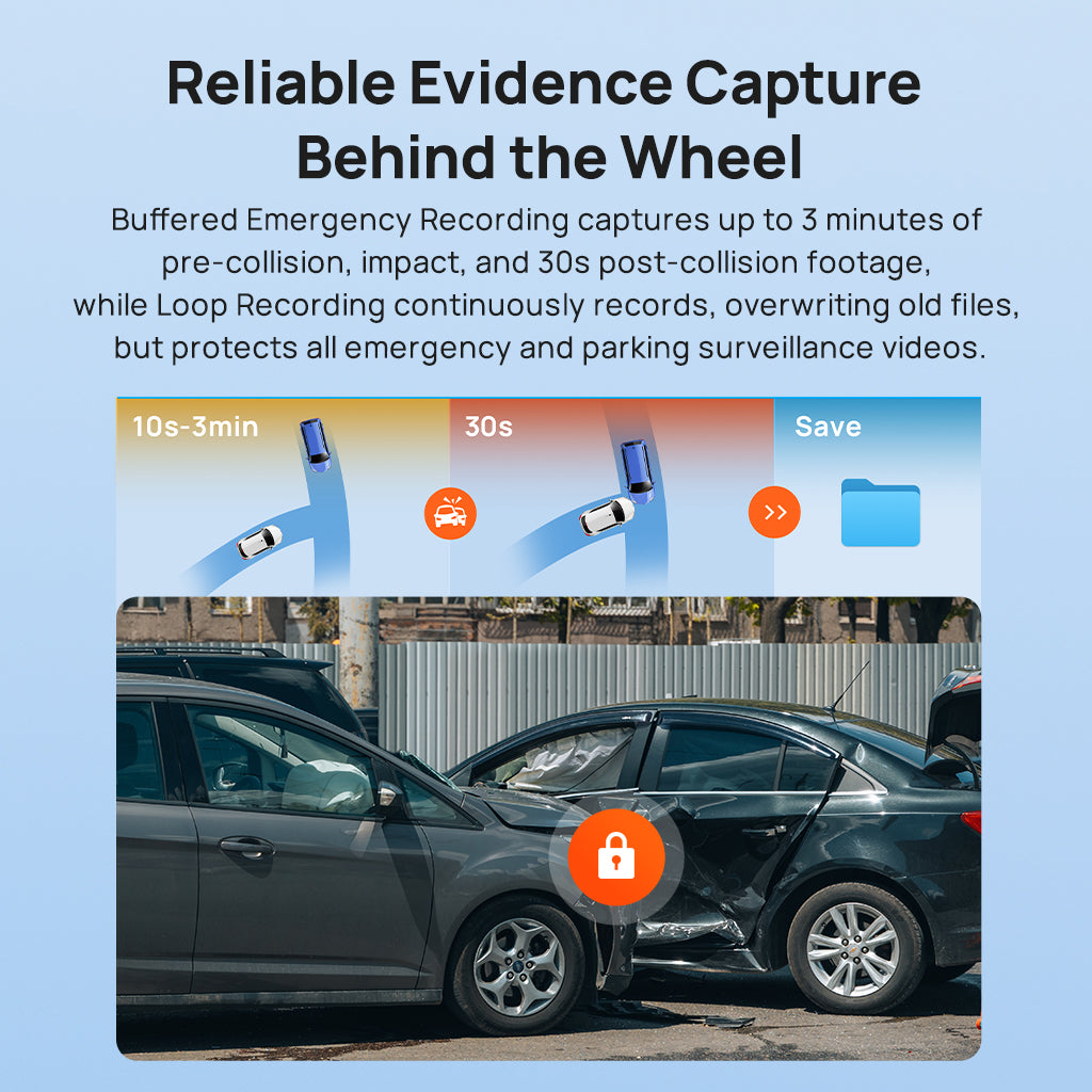 70mai Dash Cam A410 2.5K HDR Dual w/ GPS, Emergency Record, G-Sensor, App Control & Compact Design