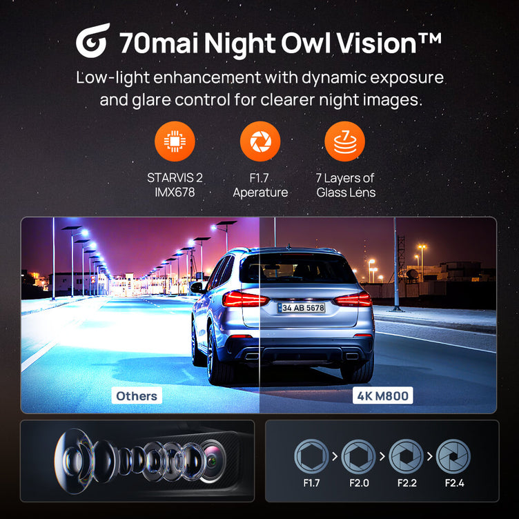 70mai M500 Dash Cam 2.7K HDR Vision nocturne 170° FOV Assistant de conduite